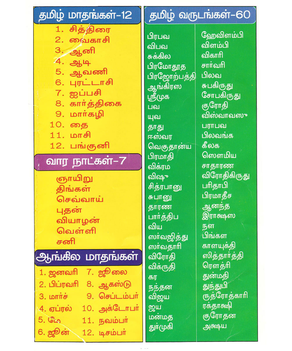 Kids Learning Center Tamil Months